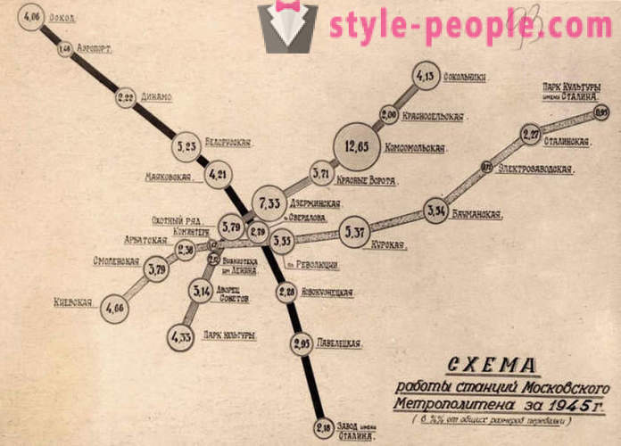 A moszkvai metró, vált otthon sok a háború alatt