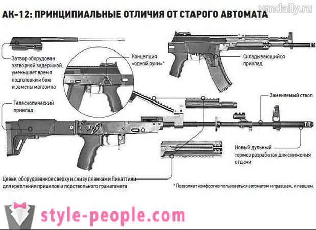 Új az új orosz AK